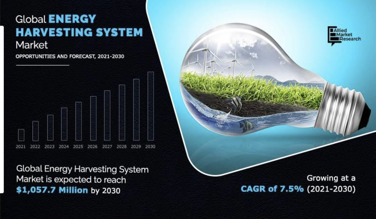 Energy Harvesting: Capturing and Utilizing Ambient Energy Course